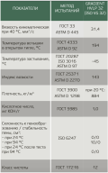 Масло гидравлическое Gradient HVLP ISO VG 32 - дополнительное изображение