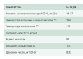 Масло М-14ДМ (М14ДМ) - дополнительное изображение