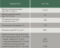 Трансмиссионные масла ТСП-15К (ТМ-3-18) - дополнительное изображение