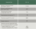 Трансмиссионные масла ТСП-10 (ТМ-3-9) ТСП10 - дополнительное изображение