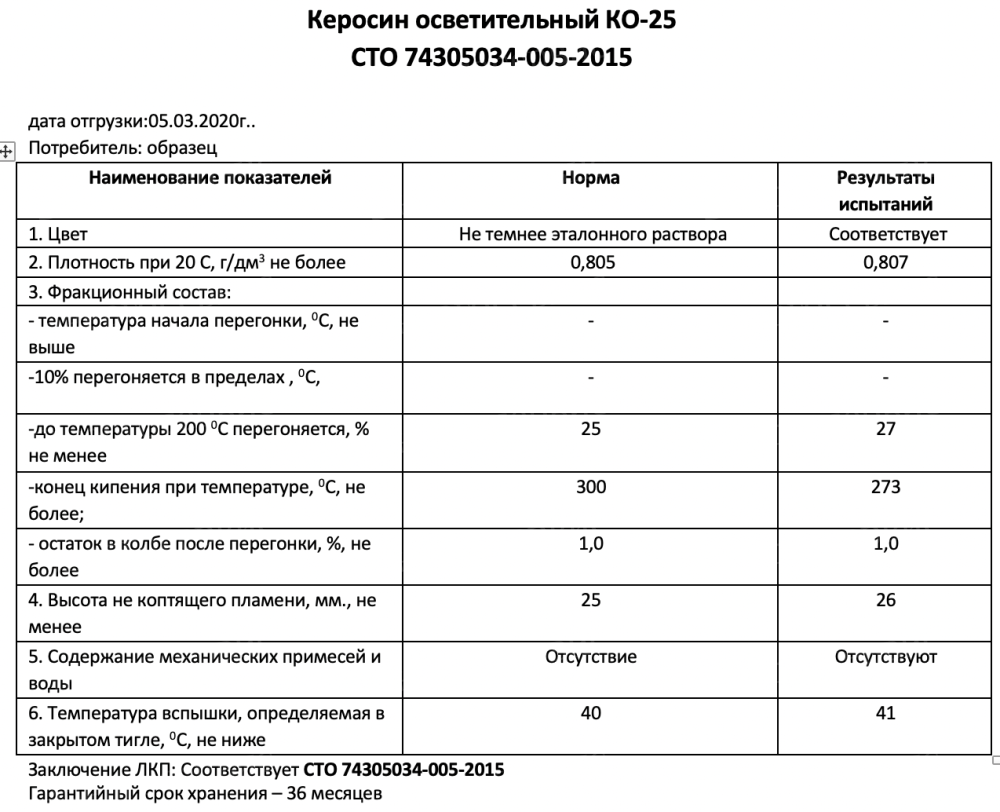 Свойства керосина